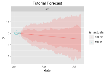 _images/tutorial-forecast1.png